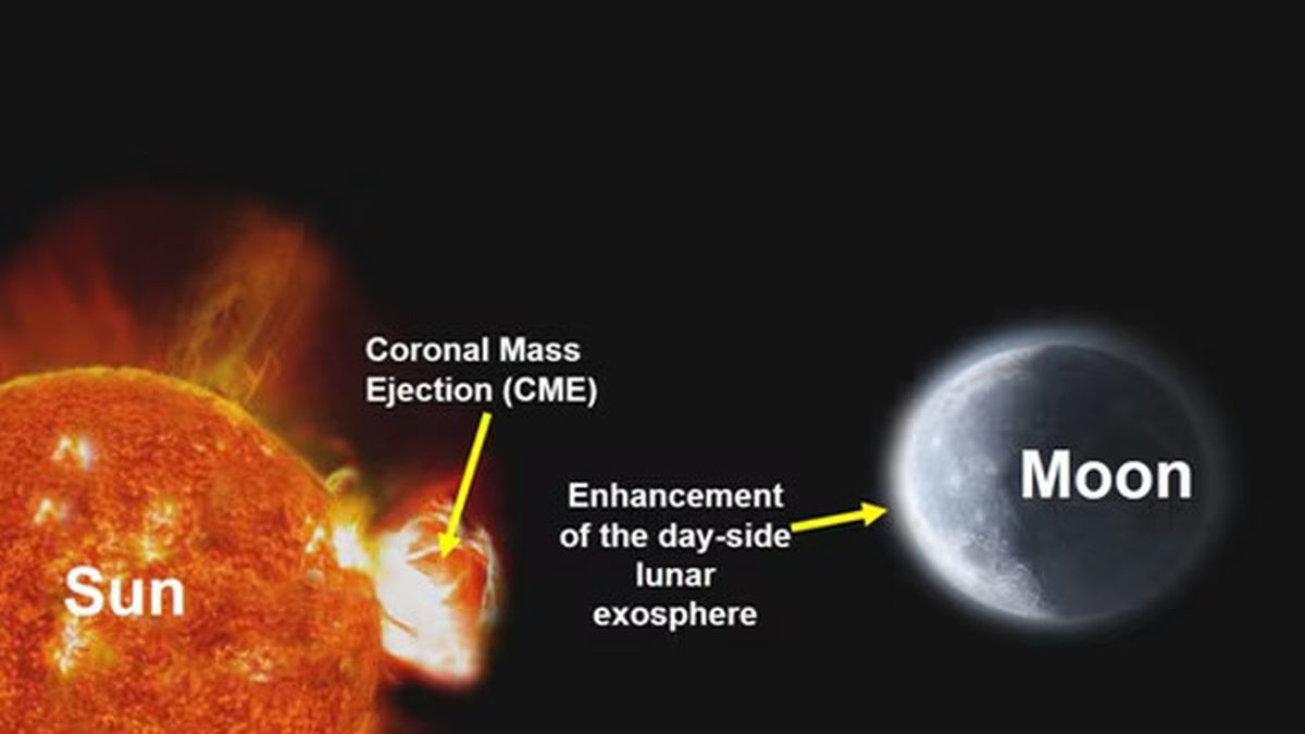 Coronal Mass Ejection: Chandrayaan-2 Captures Sun’s Impact on Lunar Atmosphere
