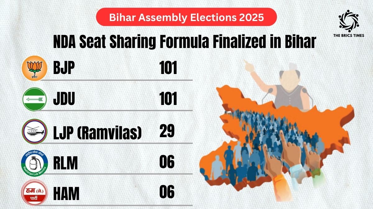 बिहार चुनाव: एनडीए में सीट बंटवारा तय, बीजेपी-जेडीयू 101-101 सीटों पर लड़ेगी